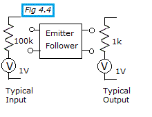 transistor design fig 4.4 getting some current gain